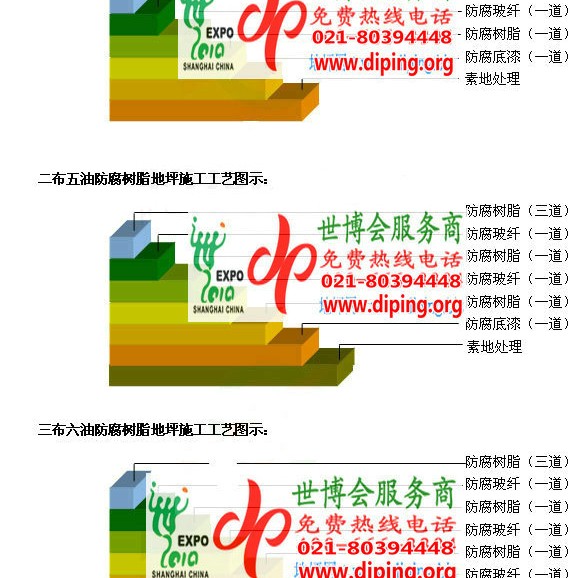 唐山环氧玻璃钢地坪，防腐蚀地坪，防腐蚀自流平地坪产品图2
