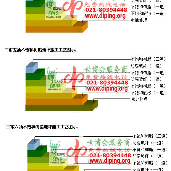 唐山不饱和树脂地坪，不饱和树脂防腐地坪,防腐蚀地坪施工厂家产品图2