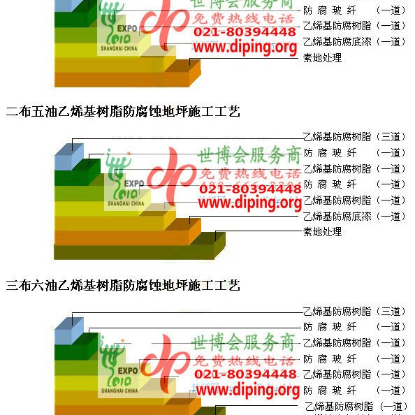 唐山乙烯基防腐蚀地坪,乙烯基酯地坪,乙烯基酯防腐蚀地坪,乙烯基重防腐蚀地坪,乙烯基重防腐地坪,乙烯基重防腐自流平地坪产品图2
